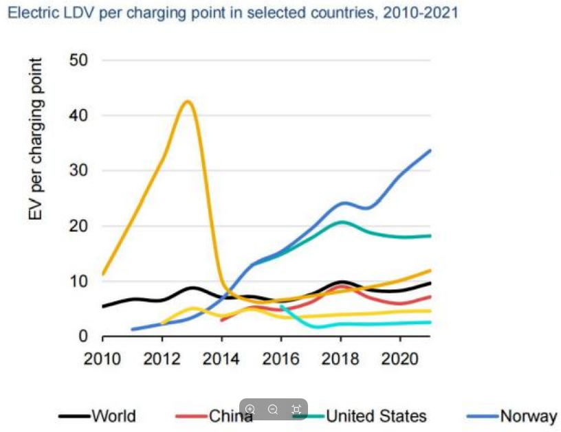 Potential market of the EV charging stations | iFlowPower