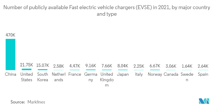 Potential market of the EV charging stations | iFlowPower
