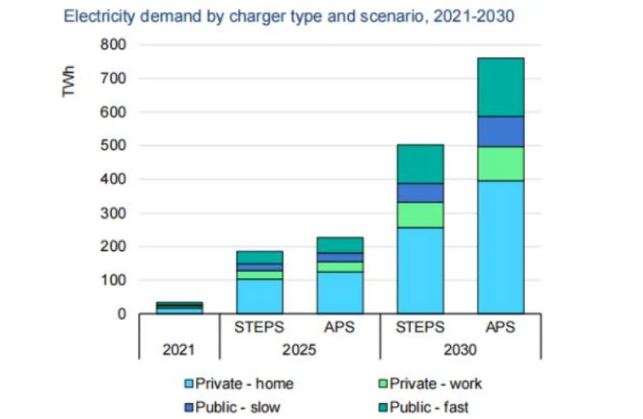 Potential market of the EV charging stations | iFlowPower