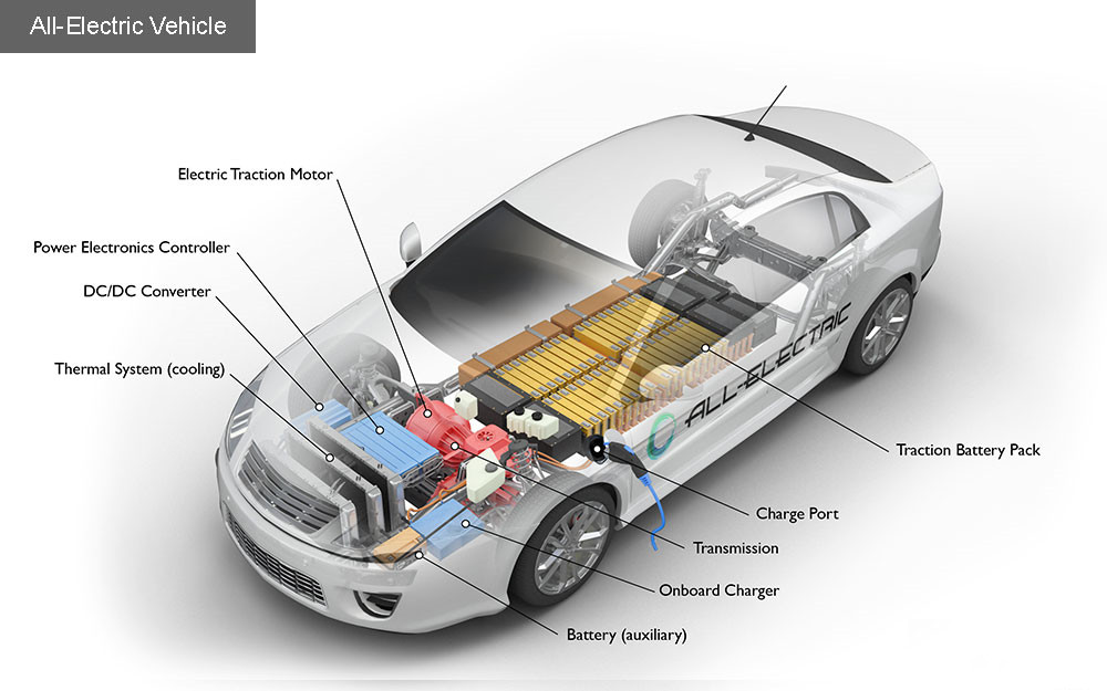 Are electric cars cheaper in the long run?