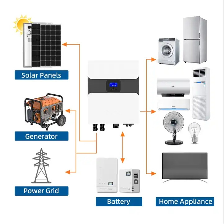 SC HF сериясы Off Grid Solar Inverter 8K Камтылган эки MPPT кенен киргизүү диапазону 120-450V DC 6