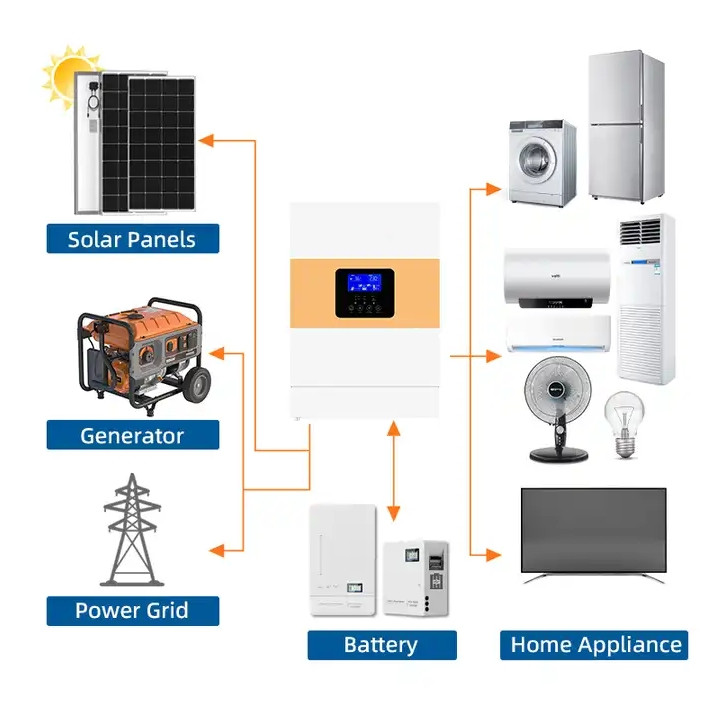Ang serye sa SF HF Plus Off Grid Solar Inverter 5.5KW Gitukod-sa 100A MPPT solar charger 8