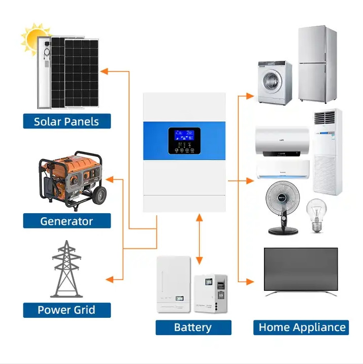 High Efficiency Pure Sin Wave Off-Grid Solar Inverter 3500VA 5500VA mety amin'ny fampiharana ivelan'ny grid 9