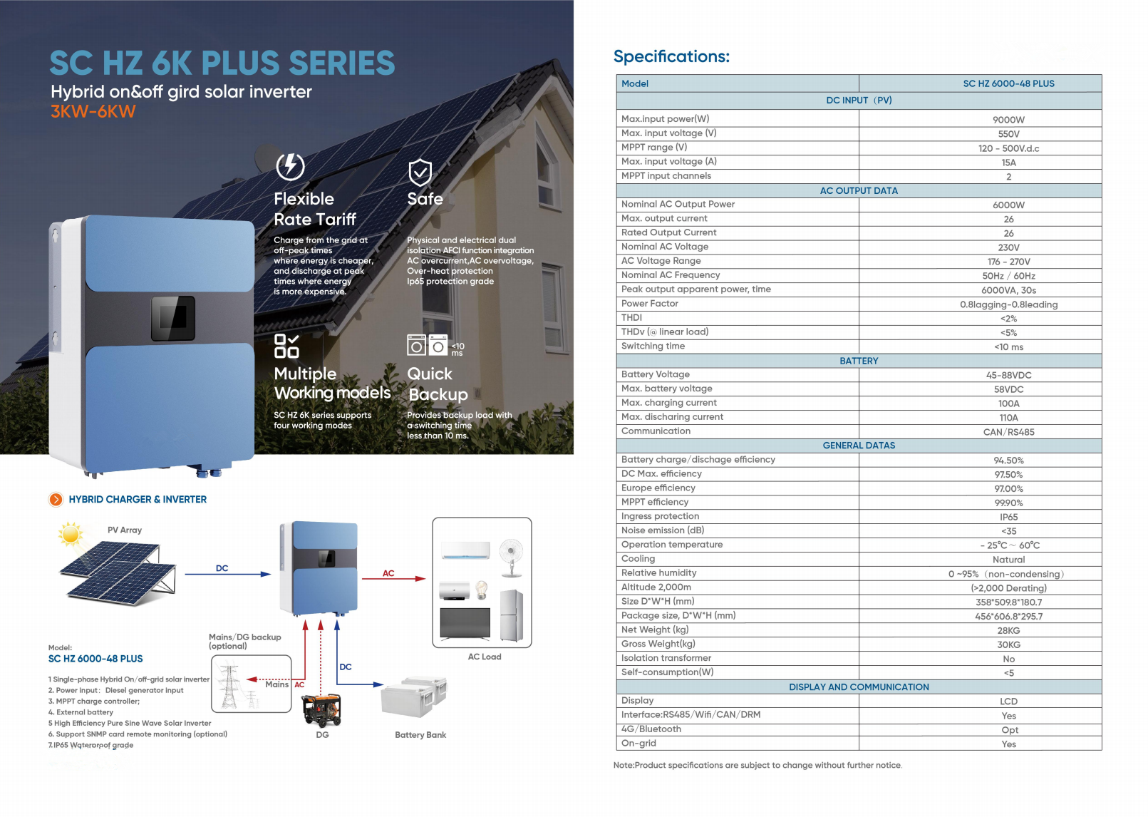 Eseesega i le va o Hybrid On-Grid ma Off-Grid Solar Inverter 1