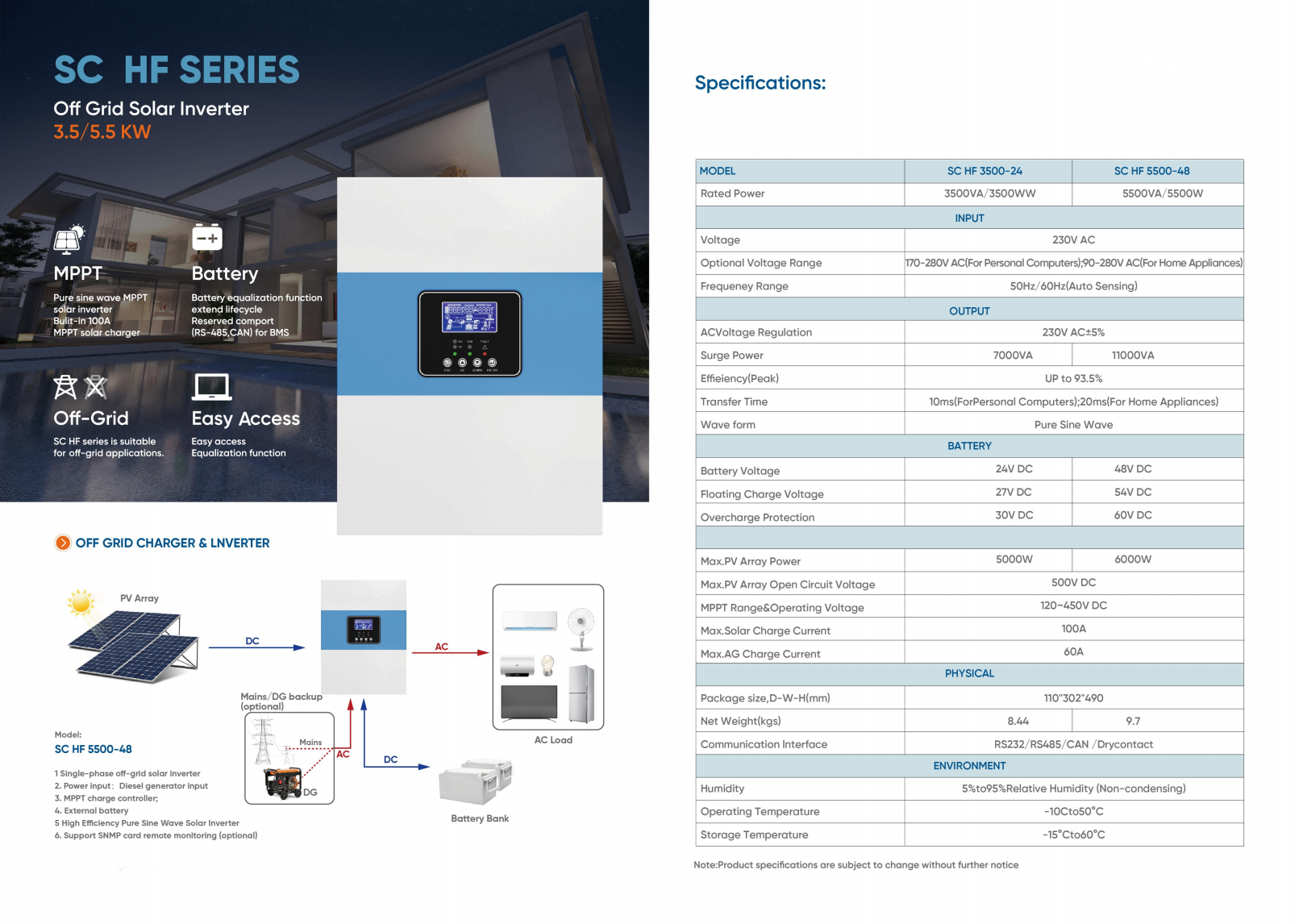 Eseesega i le va o Hybrid On-Grid ma Off-Grid Solar Inverter 2