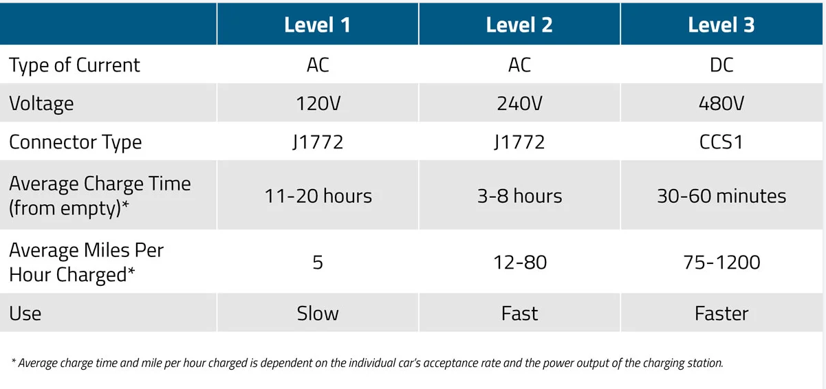 ఎలక్ట్రిక్ కార్ ఛార్జర్లు సార్వత్రికమా? | iFlowPower 1