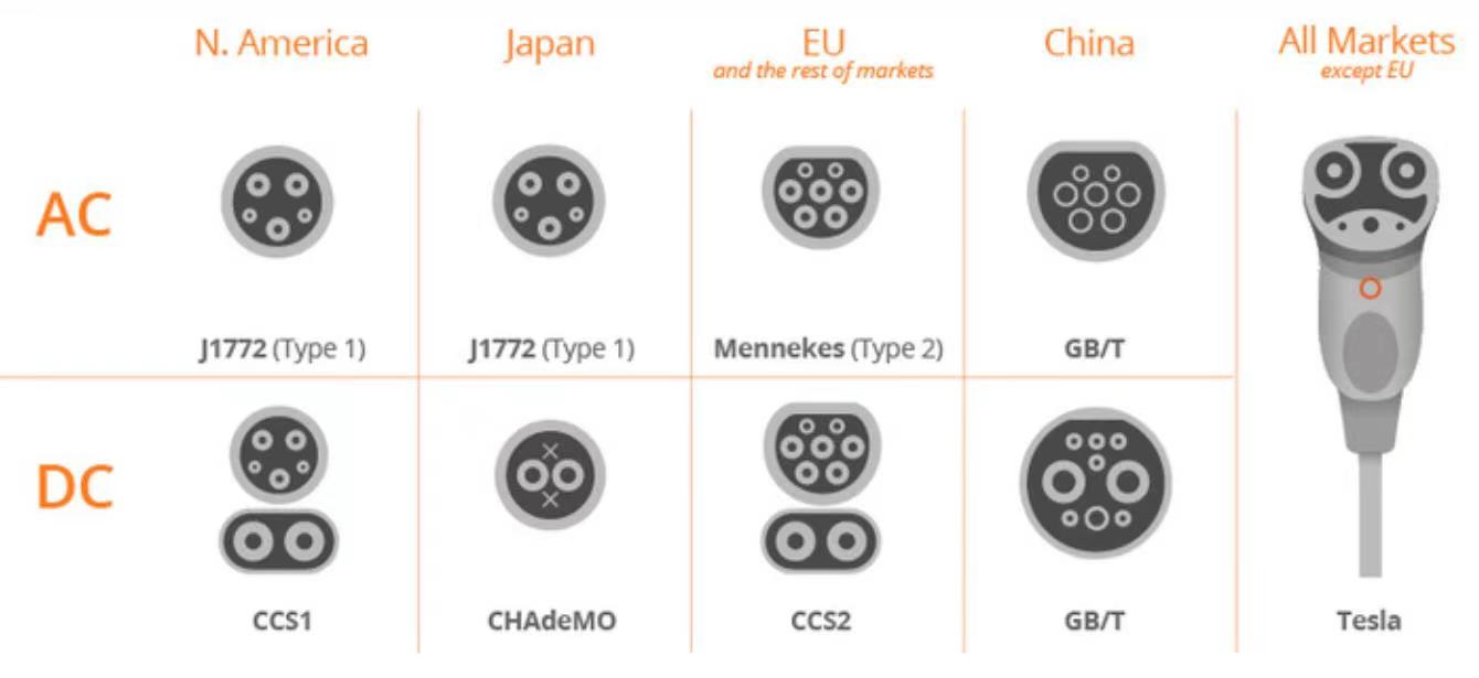 ఎలక్ట్రిక్ కార్ ఛార్జర్లు సార్వత్రికమా? | iFlowPower 2