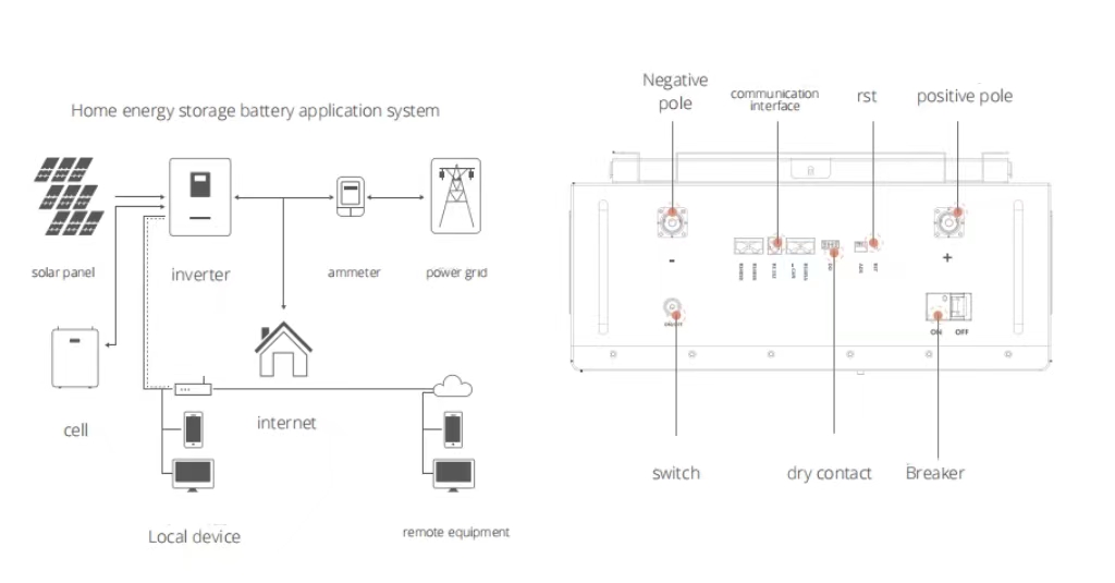 Baterai Solar 100Ah 10.24KWh Baterai Lithium 51.2V LiFePO4 Power Wall Mounted Paket Baterai Rumah 10