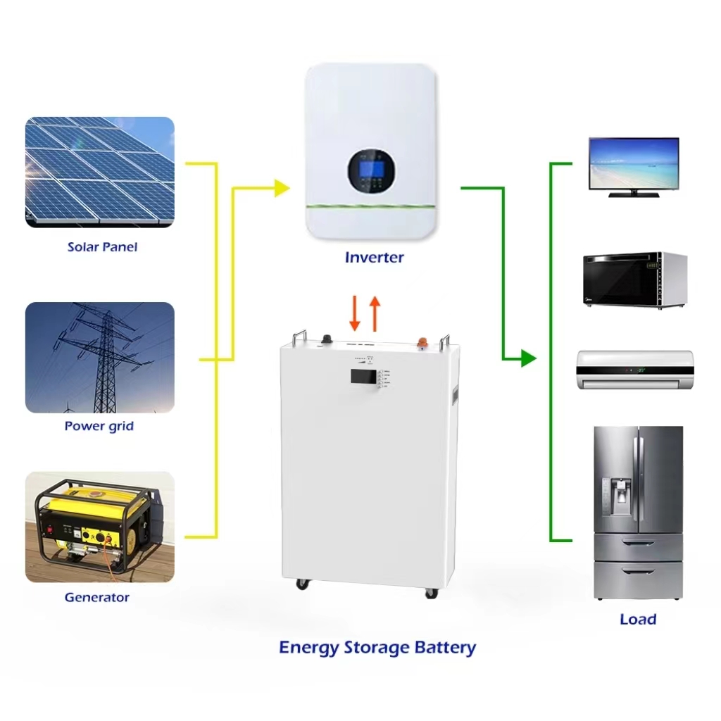 Baterai Solar 100Ah 10.24KWh Baterai Lithium 51.2V LiFePO4 Power Wall Mounted Paket Baterai Rumah 8