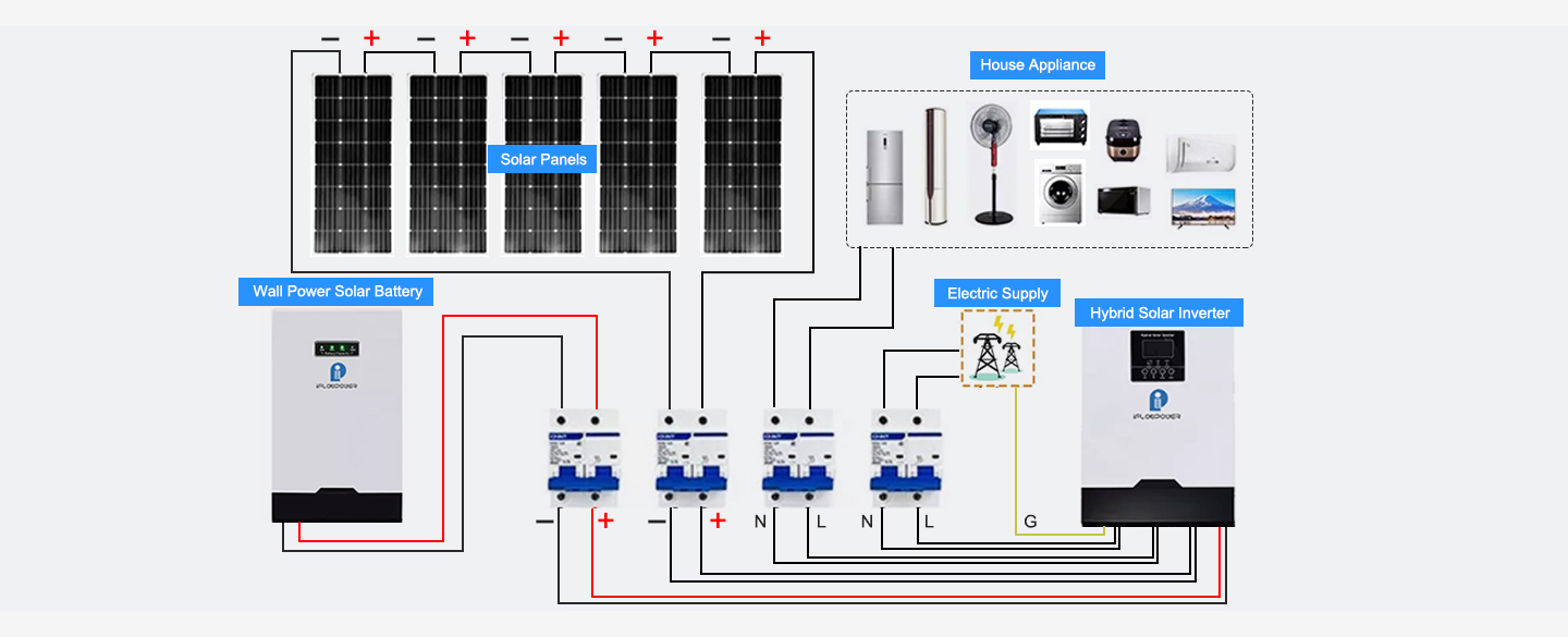 iFlow výkon 5-30kw Hybridní solární energetický systém pro obytné komerční prostory 9