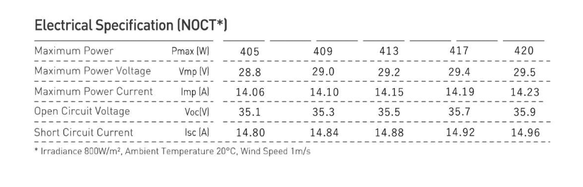 FSM535-555W մոնոբյուրեղային արևային վահանակ 5