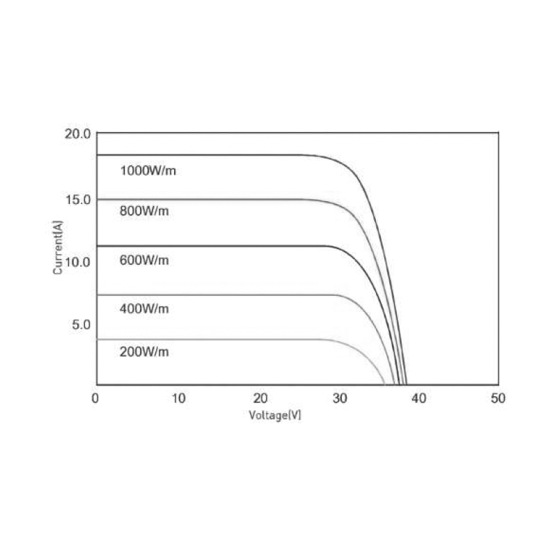 FSM535-555W մոնոբյուրեղային արևային վահանակ 7