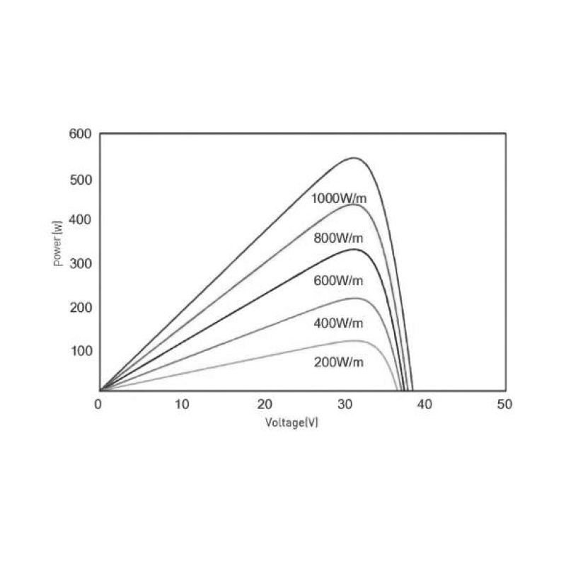 FSM535-555W մոնոբյուրեղային արևային վահանակ 8