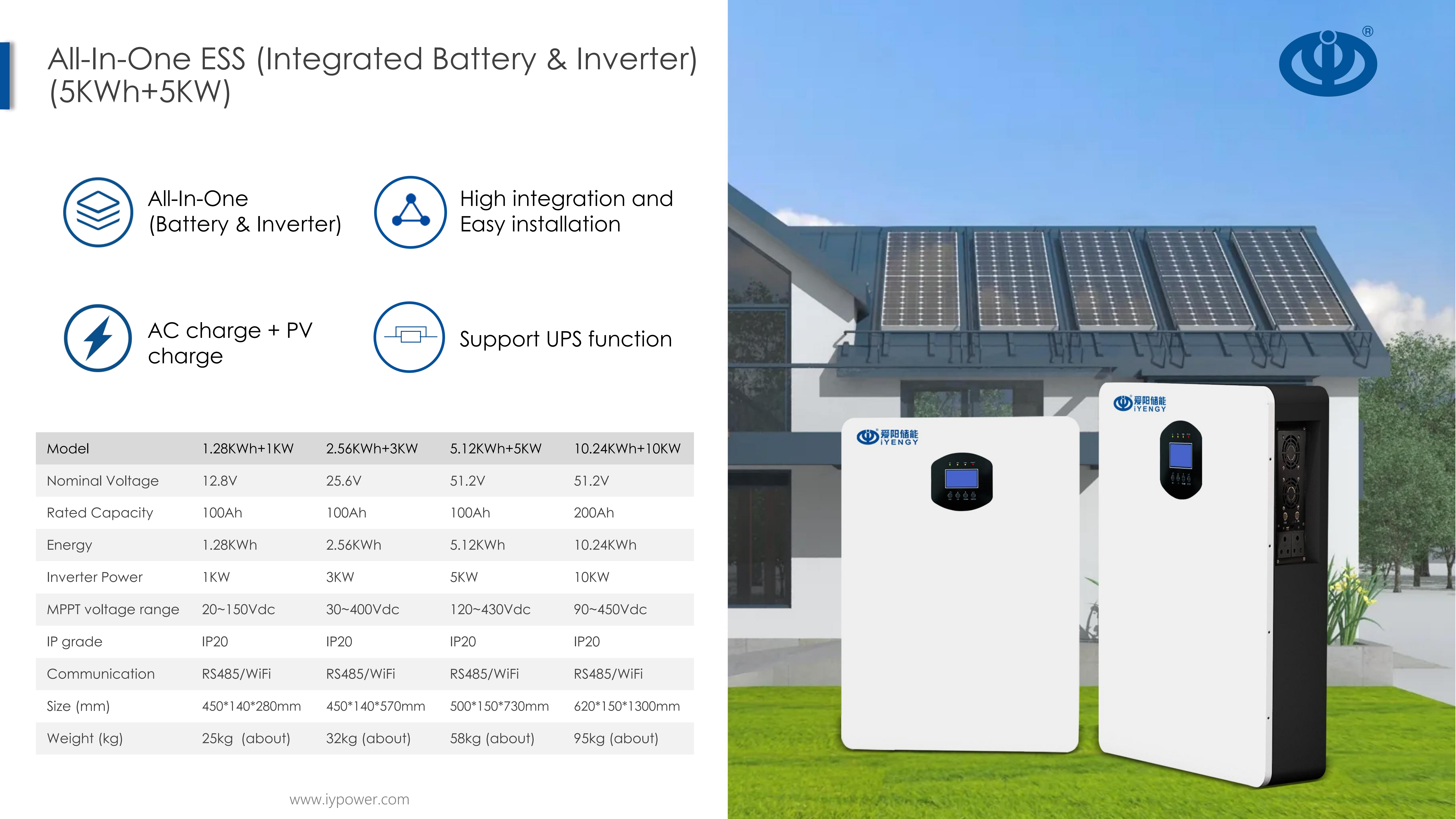 Quality Home power Solar system All In One Solar energy Storage Ess 2.5Kwh 5Kwh 10Kwh Ess Manufacturer | iFlowPower