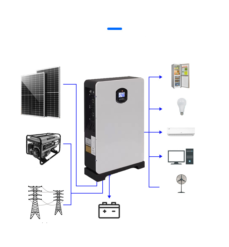 Quality Home power Solar system All In One Solar energy Storage Ess 2.5Kwh 5Kwh 10Kwh Ess Manufacturer | iFlowPower