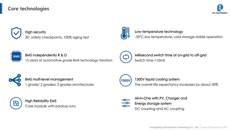 iFlowpower Wall Mounted LiFePO4 Home Energy Storage Battery  100Ah 150Ah 200Ah for solar energy system 8