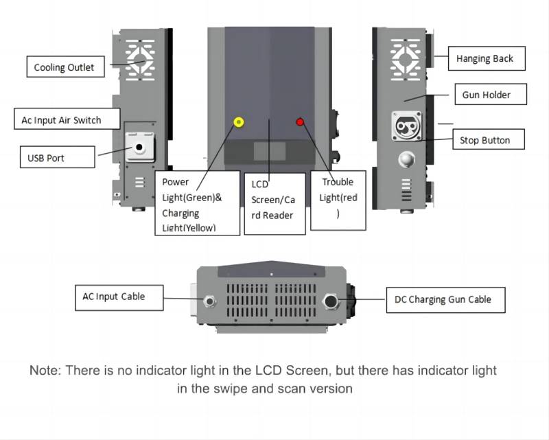 गुणस्तर AC ​​7kw ev चार्जर भित्ता माउन्ट इलेक्ट्रिक वाहन चार्जिङ स्टेशन निर्माता | iFlowPower 5