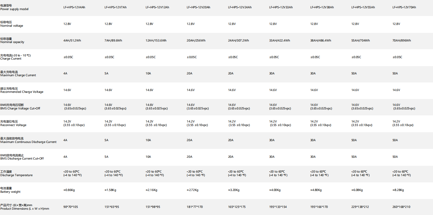 Customized iFlowpower LiFePO4 12.8V 24Ah roj teeb tuam ntxhab Los ntawm Tuam Tshoj | iFlowPower 9