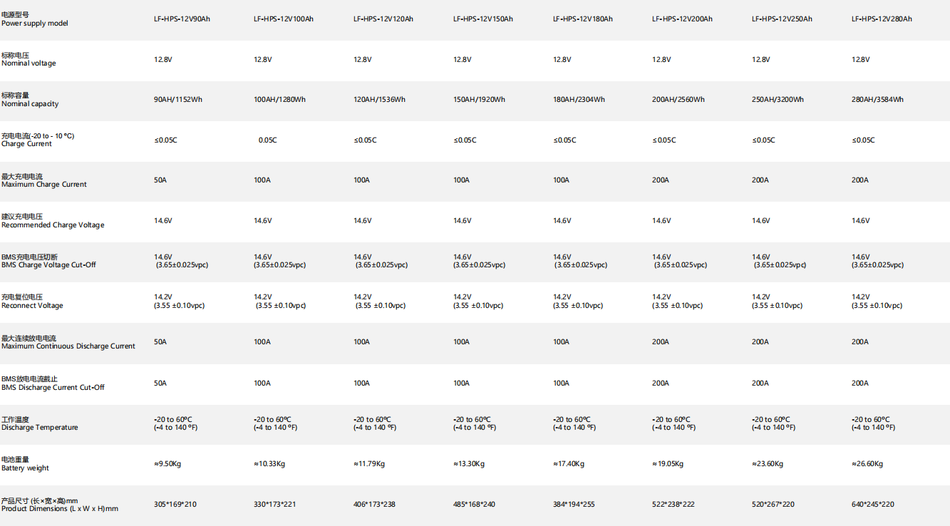 Customized iFlowpower LiFePO4 12.8V 24Ah roj teeb tuam ntxhab Los ntawm Tuam Tshoj | iFlowPower 10