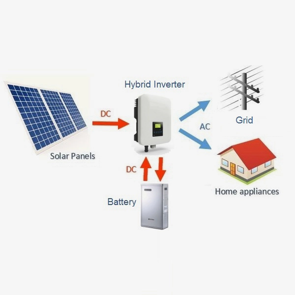 Système d'énergie solaire hybride iFlow power 5-30kw pour résidentiel et commercial 1