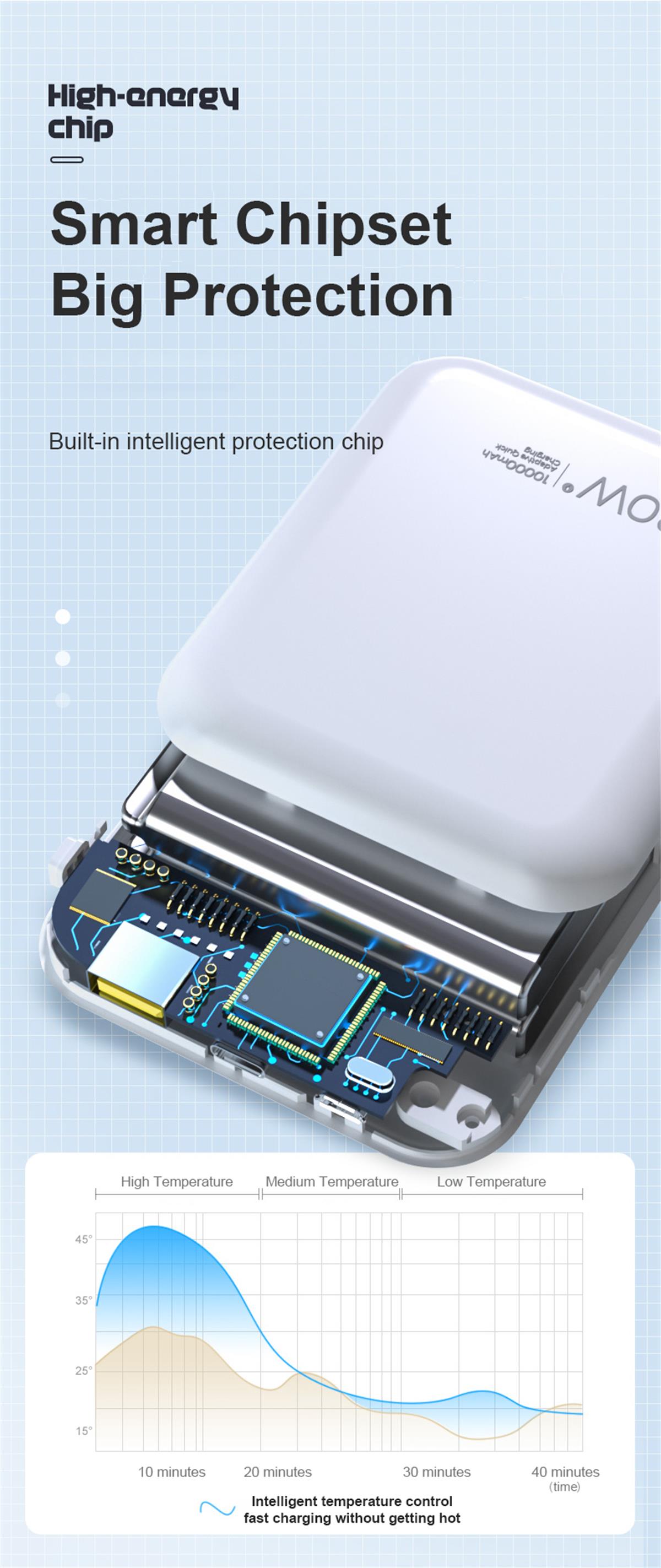 Lengvas maitinimo bankas su laidais FPM-160 10